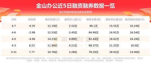 金山辦公4月7日行情分析及資金流向洞察 軟件研發(fā)與市場推廣雙輪驅(qū)動(dòng)