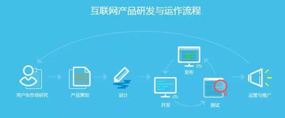 從零到年薪二十萬 一位95后“學(xué)渣”的互聯(lián)網(wǎng)逆襲之路