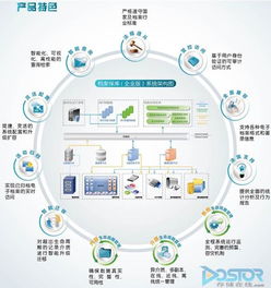 檔案保庫(kù) 開(kāi)啟電子檔案安全新紀(jì)元——軟件研發(fā)與推廣的深度融合